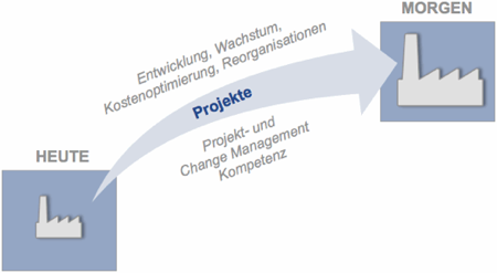 ChangeAndProjectManagement