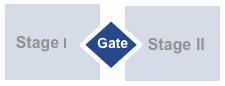 stage_gate
